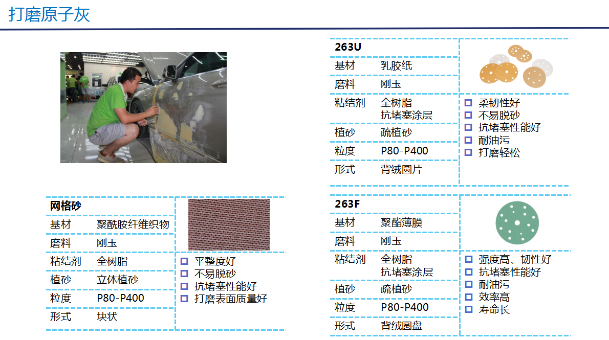 解决方案-汽车5.png